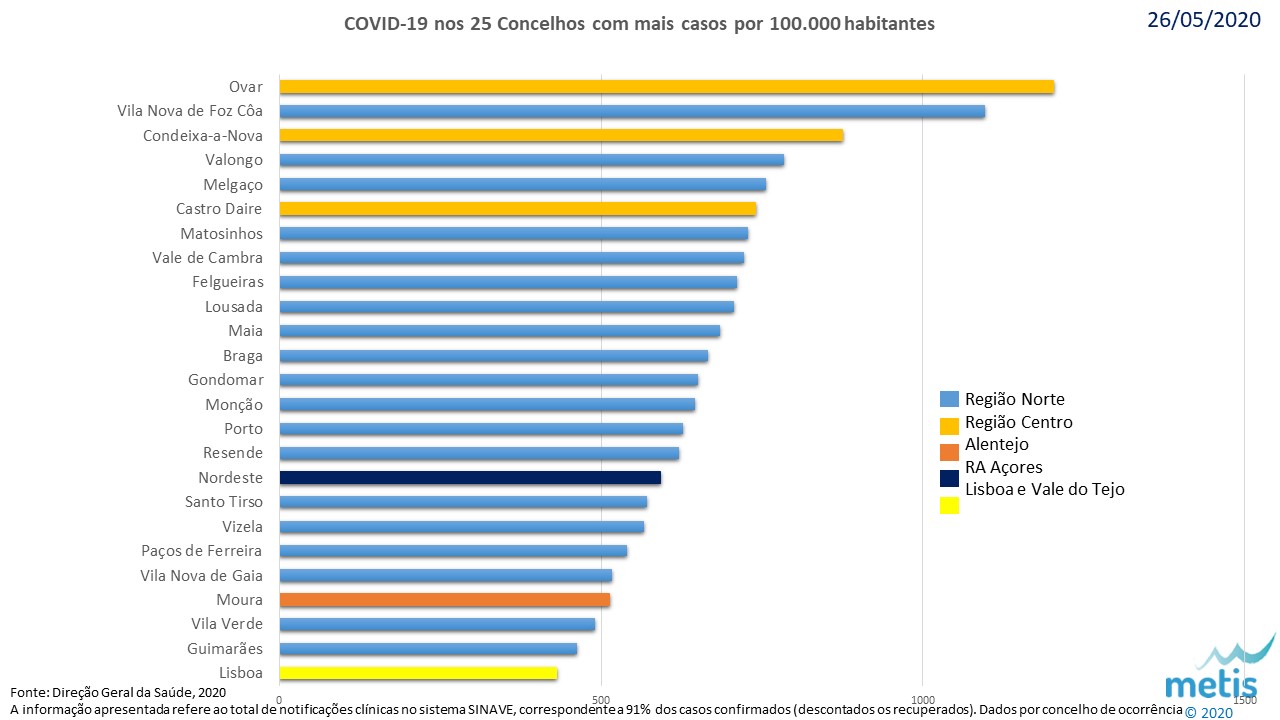 Concelhos covid 20200526.jpg