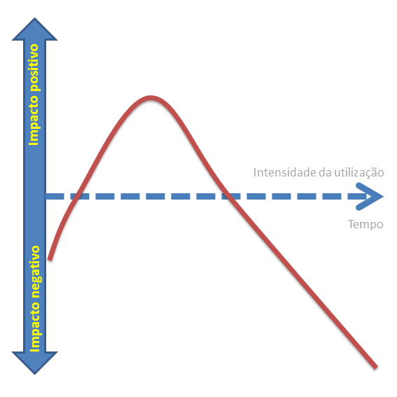 J curve social netw.png