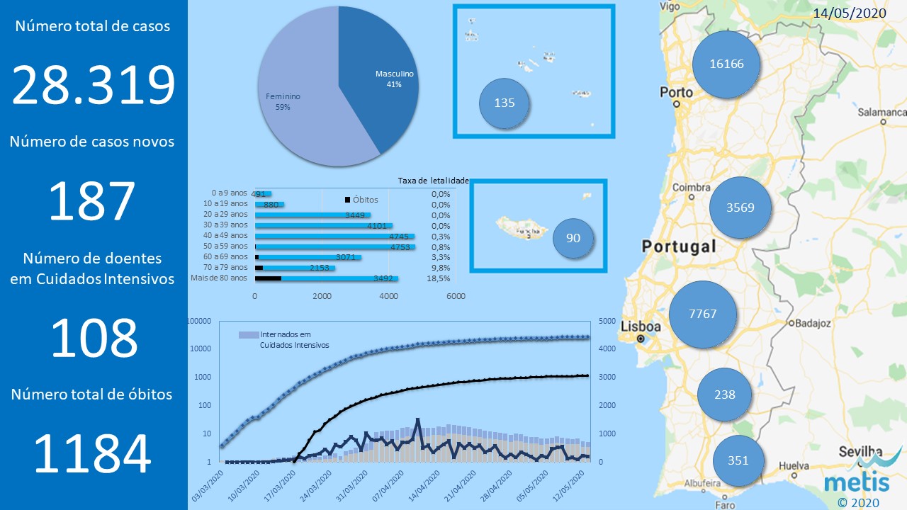 Situacao atual 20200514.jpg