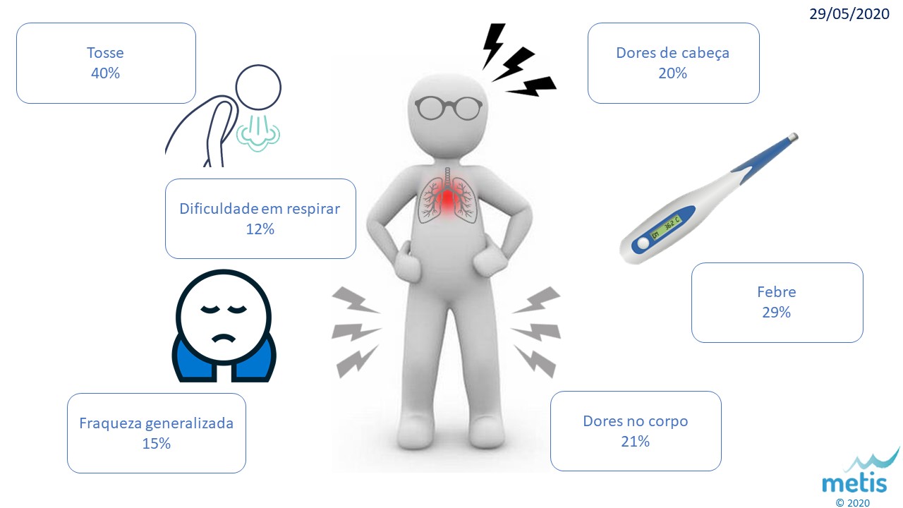 Sintomas covid 20200529.jpg