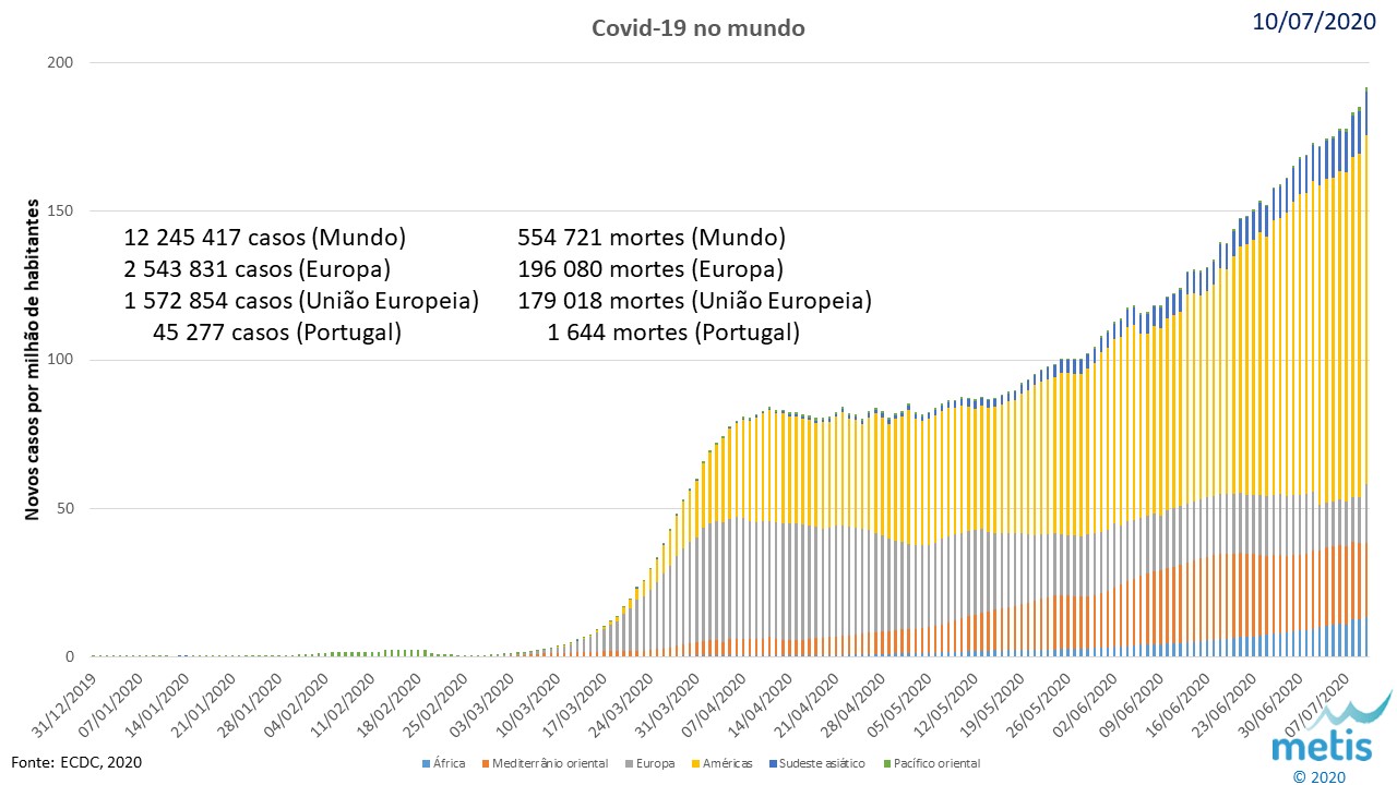 Covid no mundo 20200710.jpg
