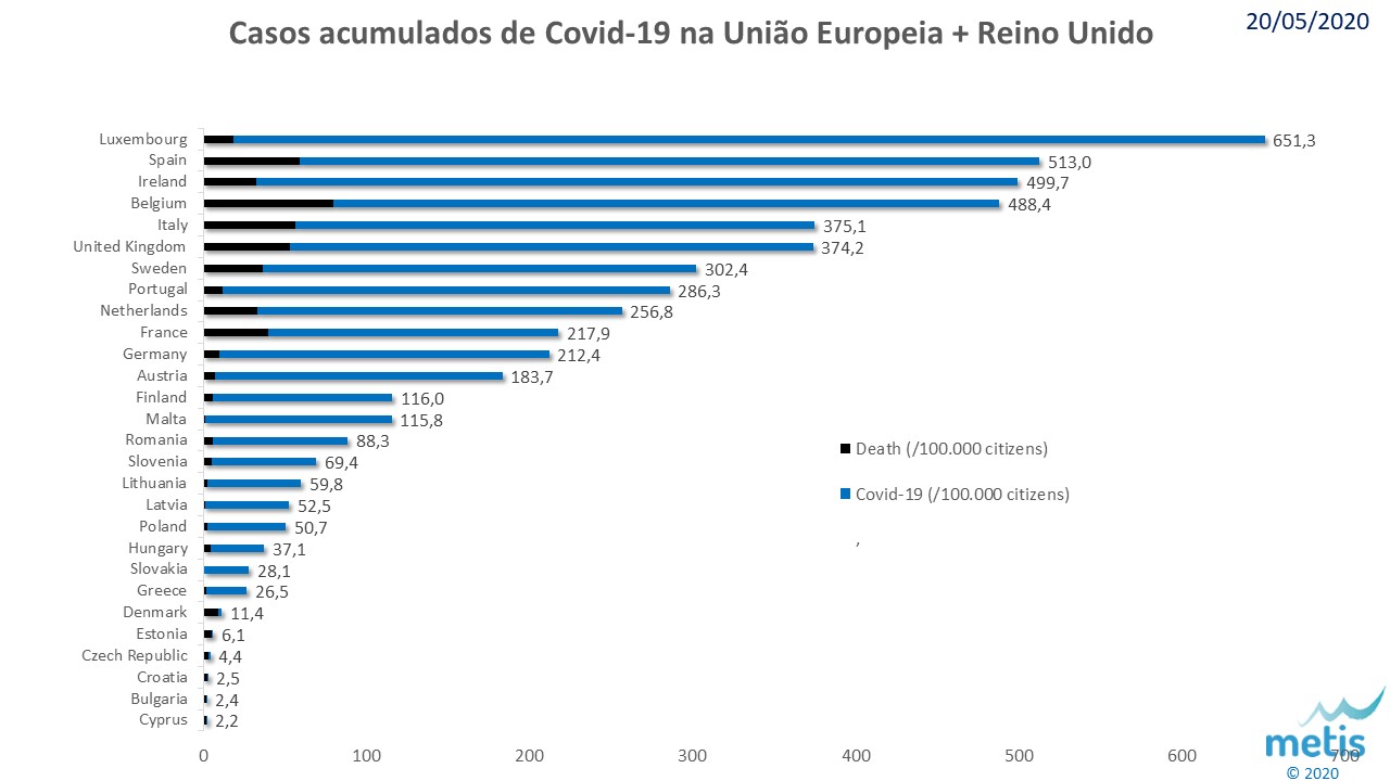 Covid EU 20200520.jpg