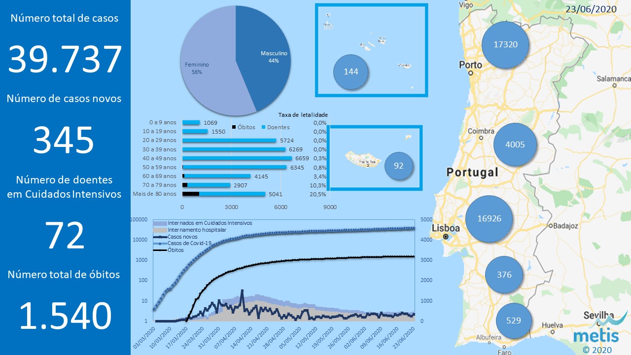 Situacao atual 20200623.jpg