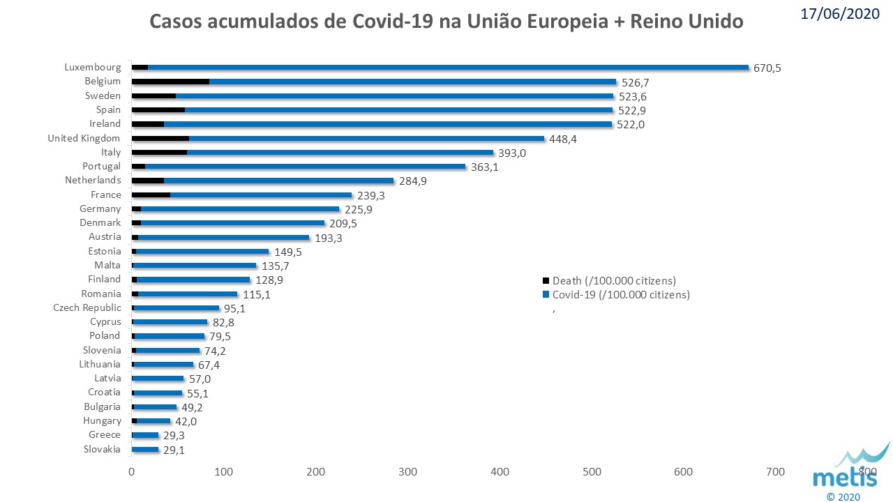 Covid EU 20200617.jpg