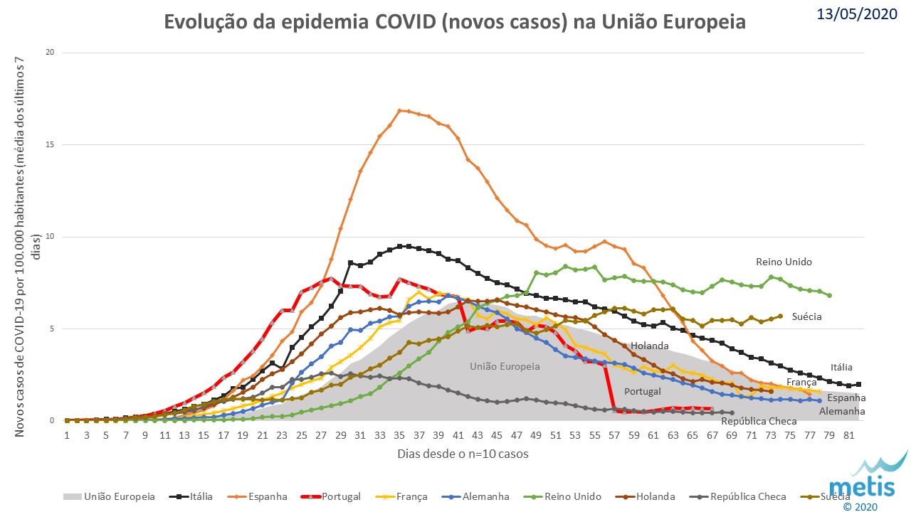 Evolucao covid 20200513.jpg