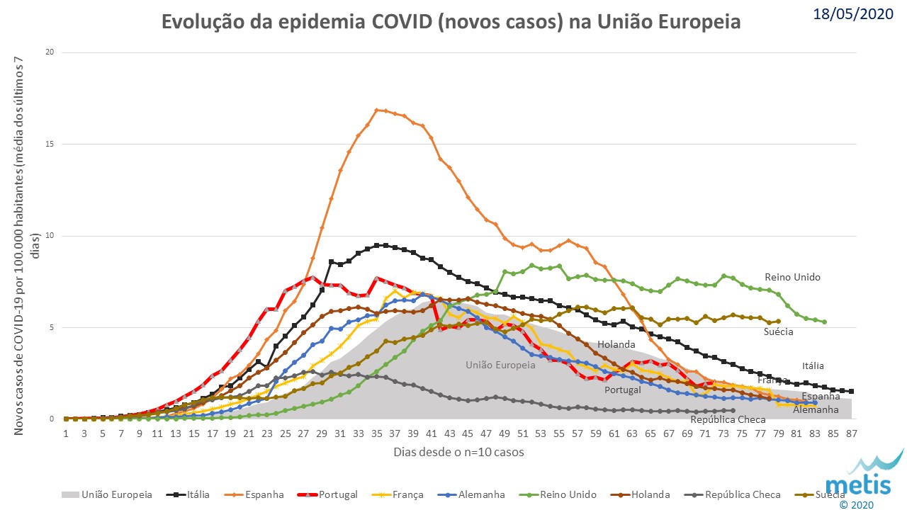 Evolucao covid 20200518.jpg