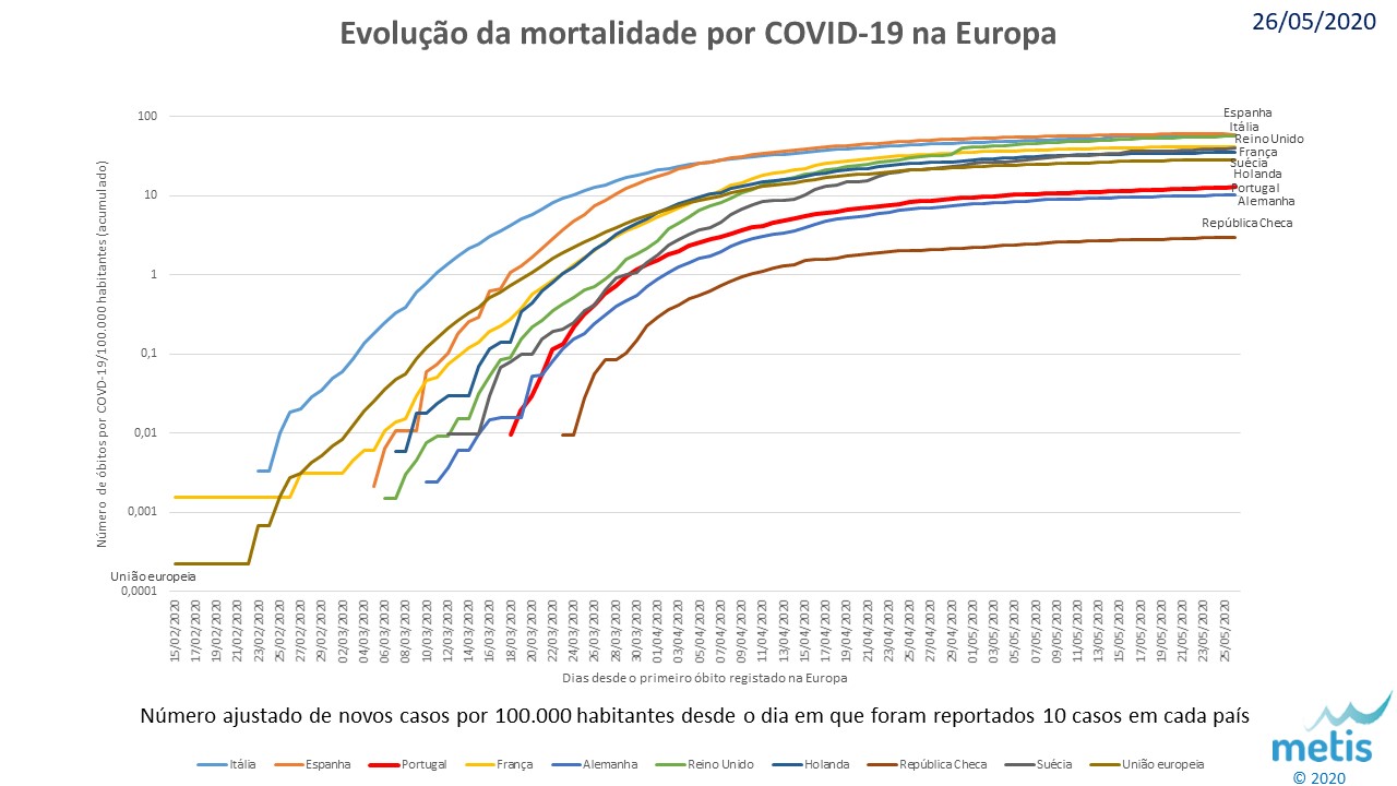 Mortalidade europa 20200526.jpg