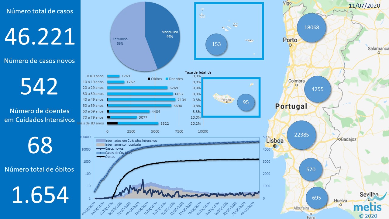 Situacao atual 20200711.jpg