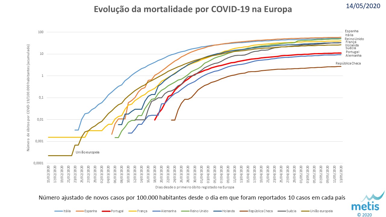 Mortalidade europa 20200514.jpg