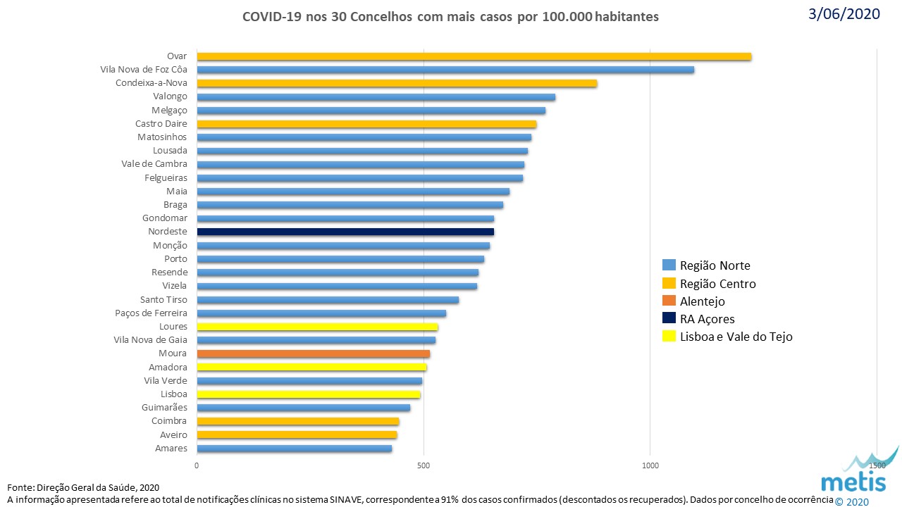 Concelhos covid 20200603.jpg