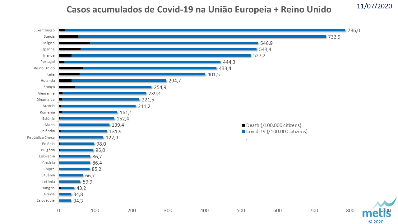 Covid EU 20200711.jpg