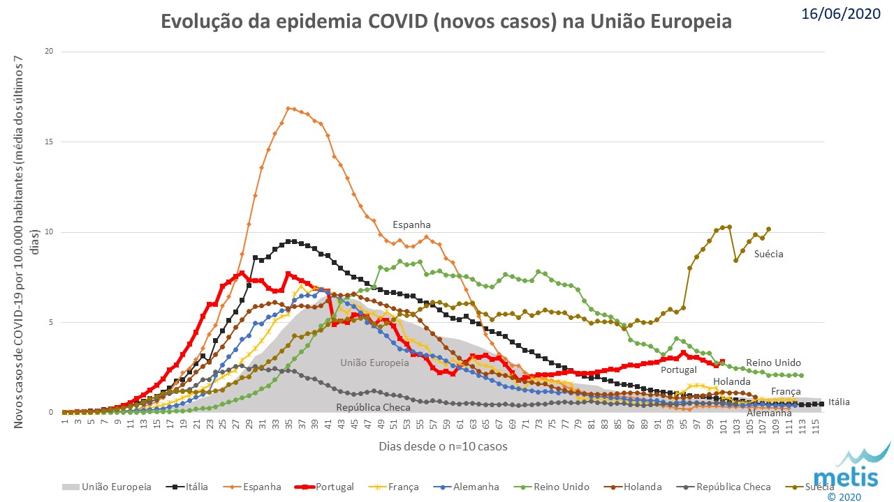 Evolucao covid 20200616.jpg