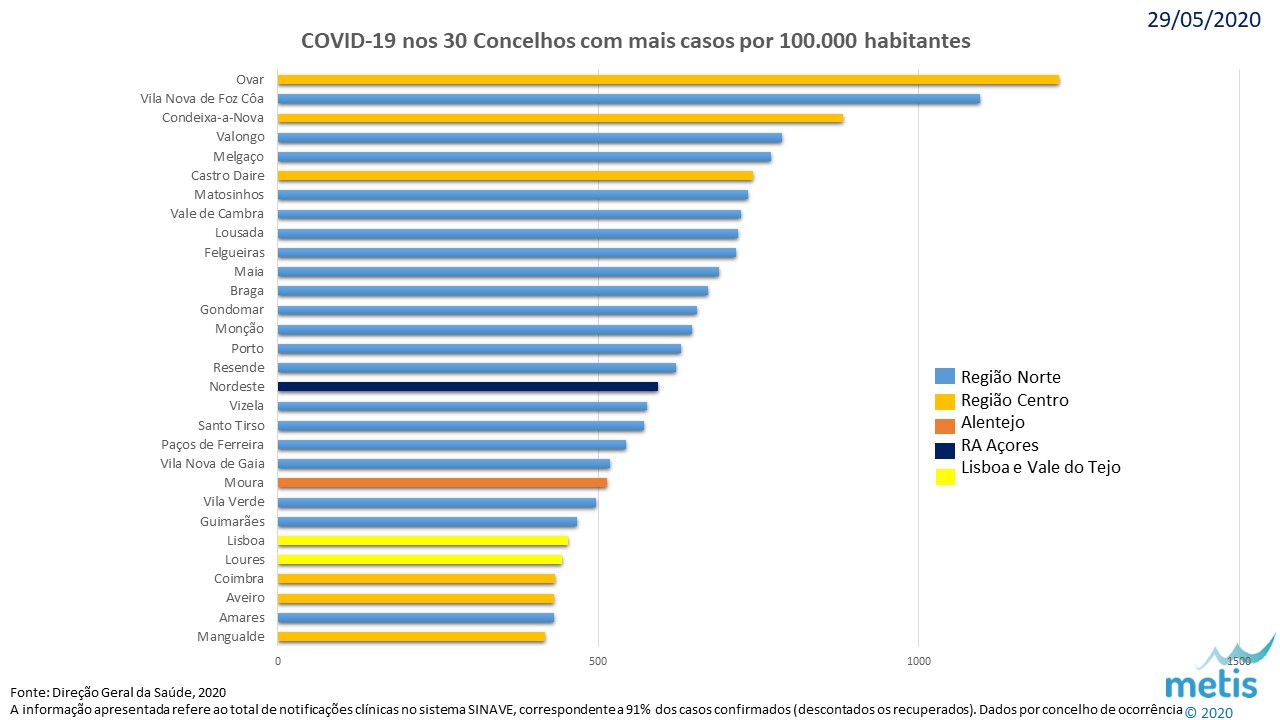 Concelhos covid 20200529.jpg