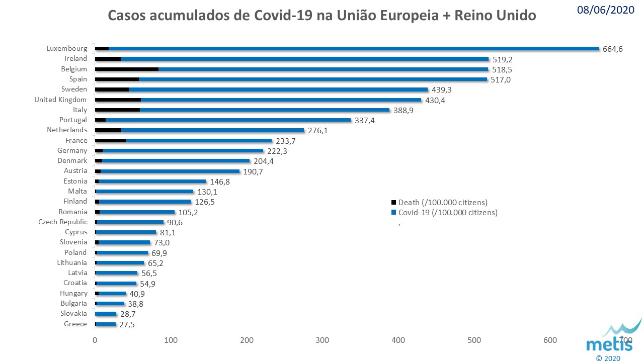 Covid EU 20200608.jpg