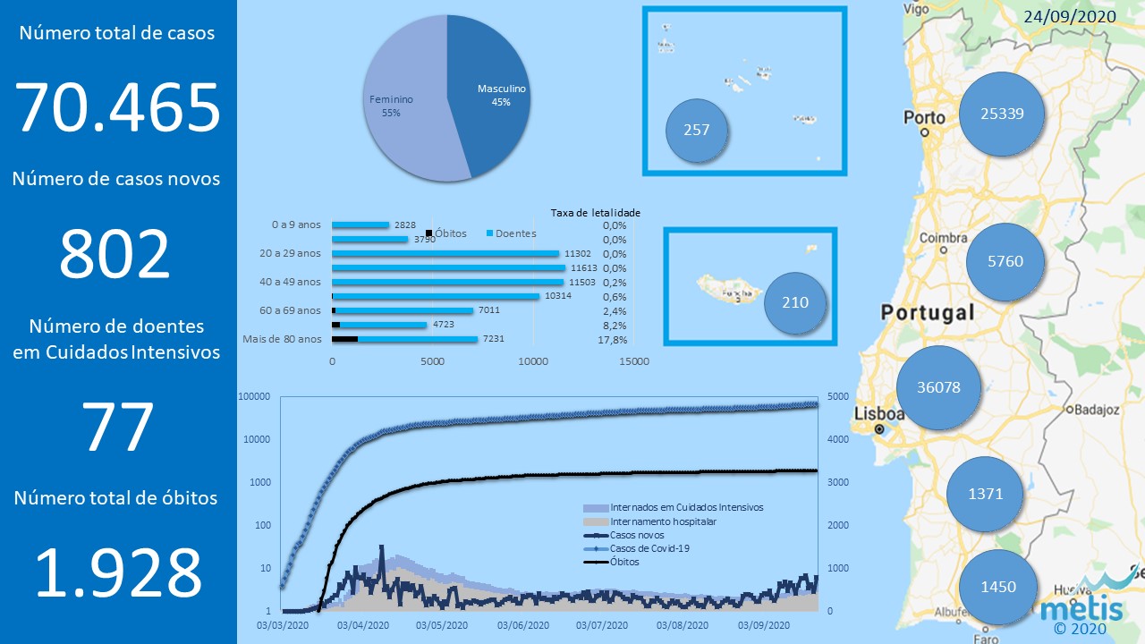 Situacao atual 20200924.jpg