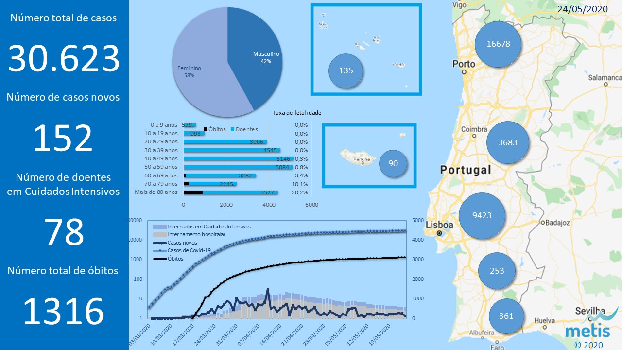 Situacao atual 20200524.jpg