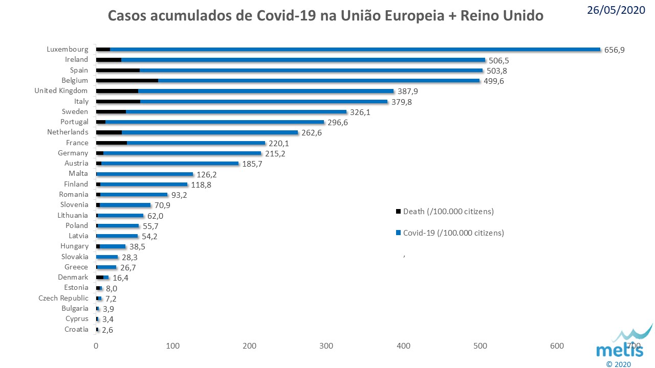 Covid EU 20200526.jpg