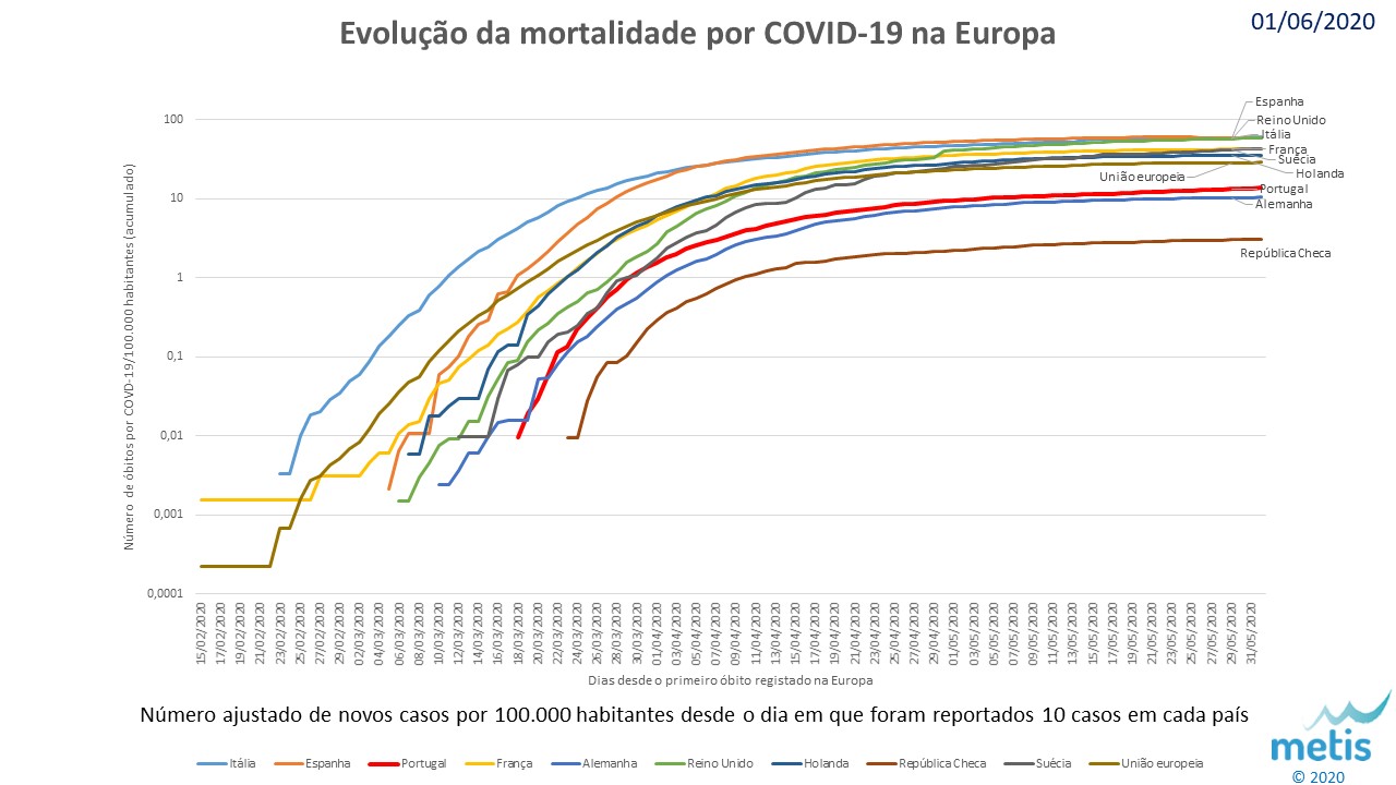 Mortalidade europa 20200601.jpg