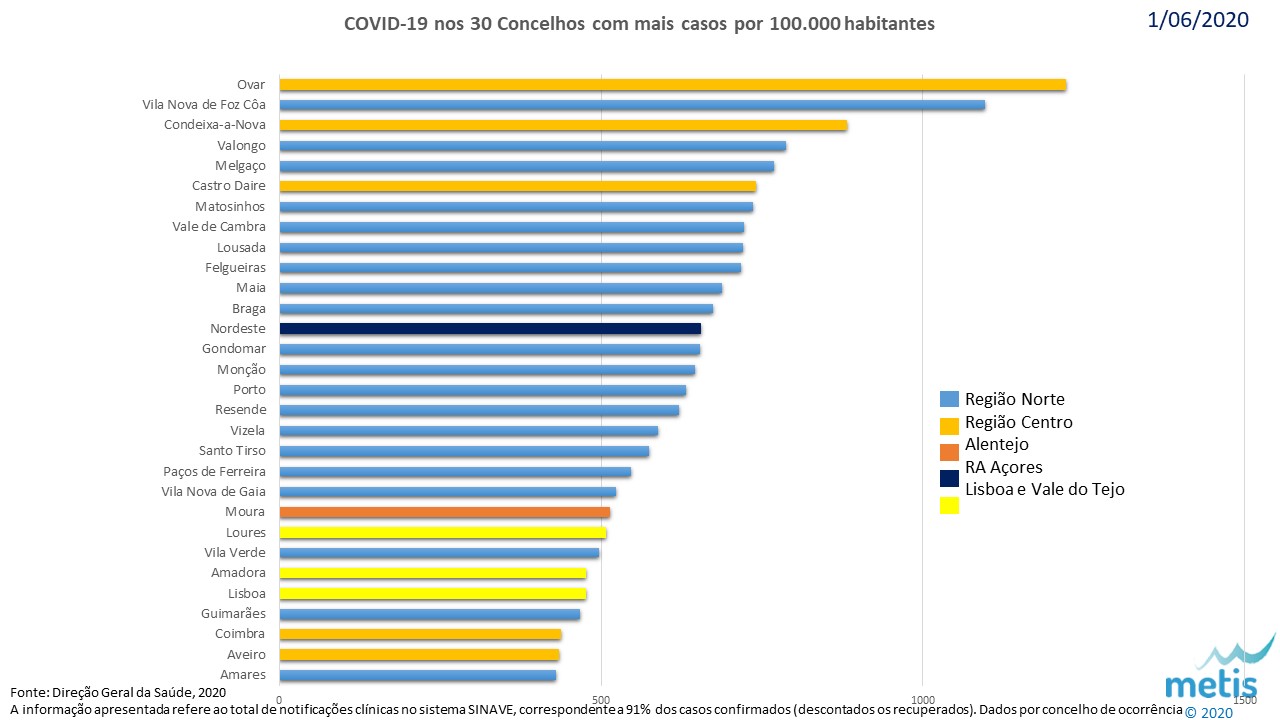 Concelhos covid 20200601.jpg