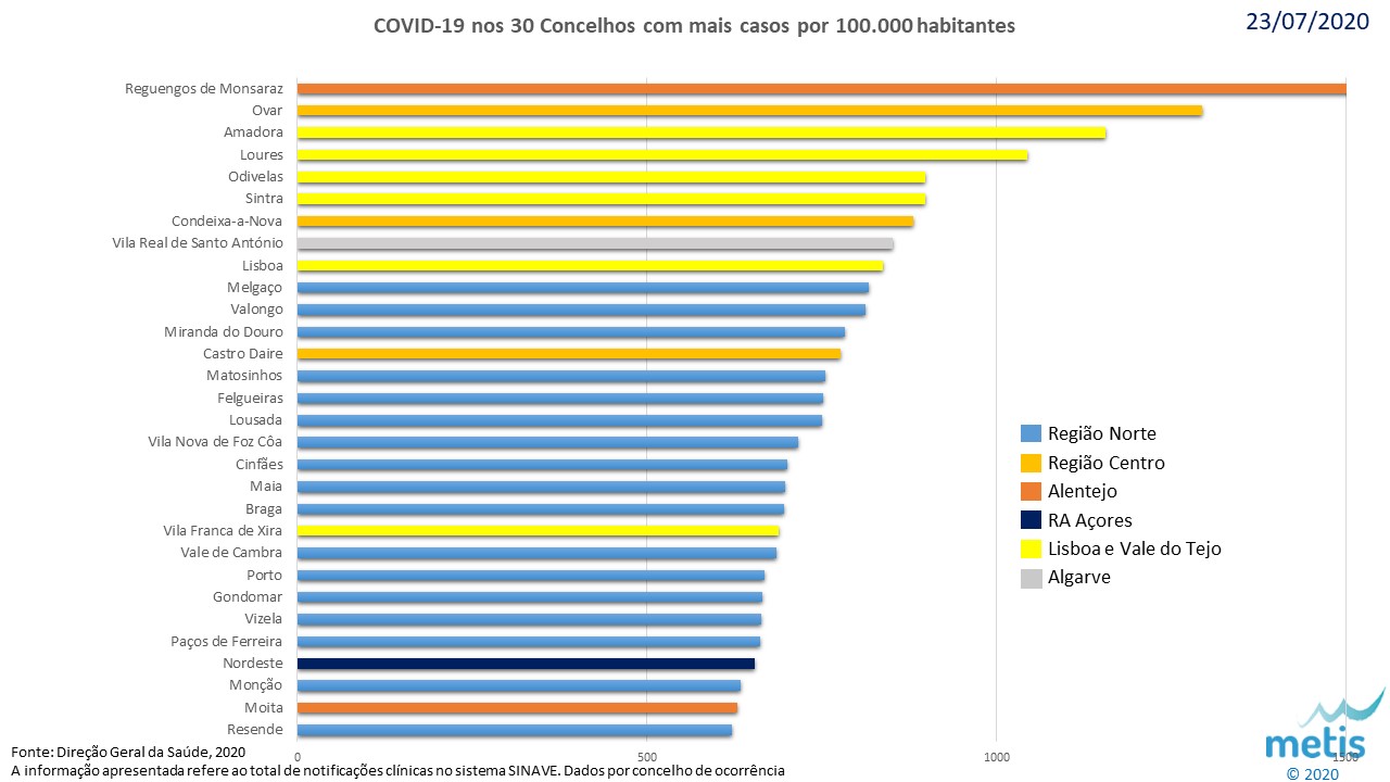 Casos de COVID-19 por Concelho de ocorrência