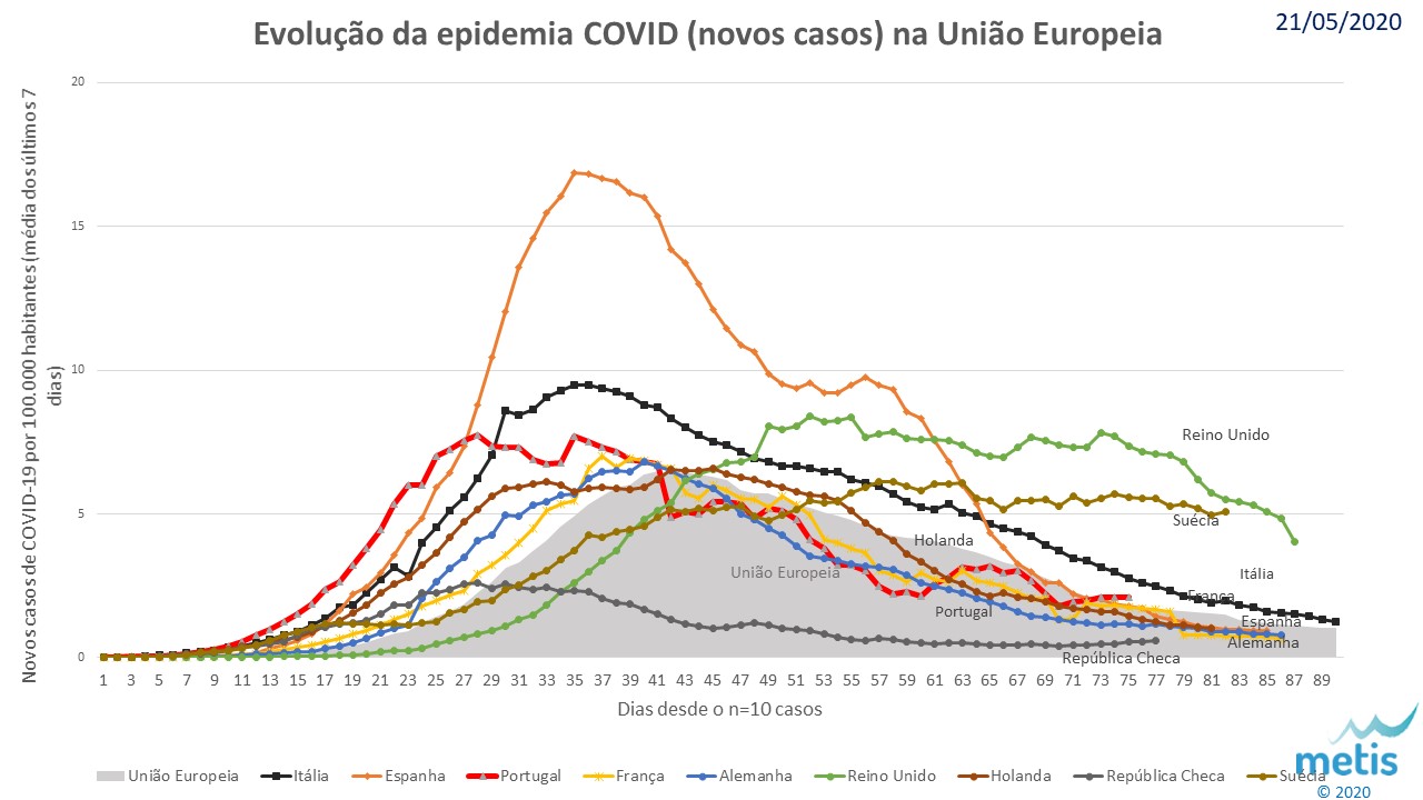 Evolucao covid 20200521.jpg