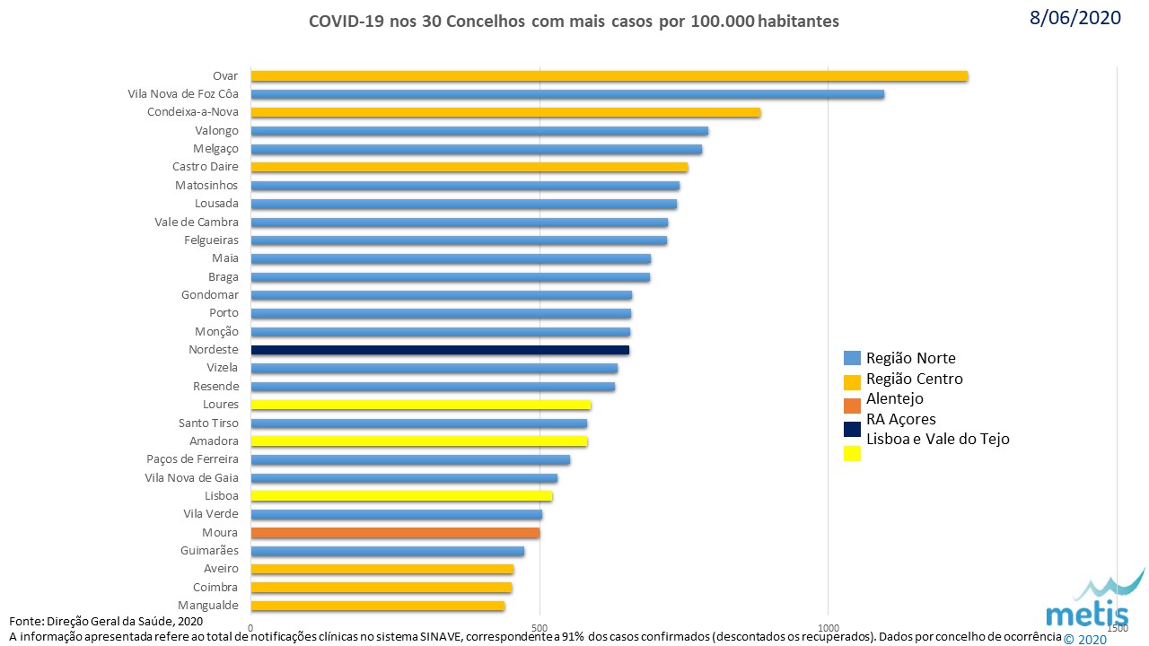 Concelhos covid 20200608.jpg