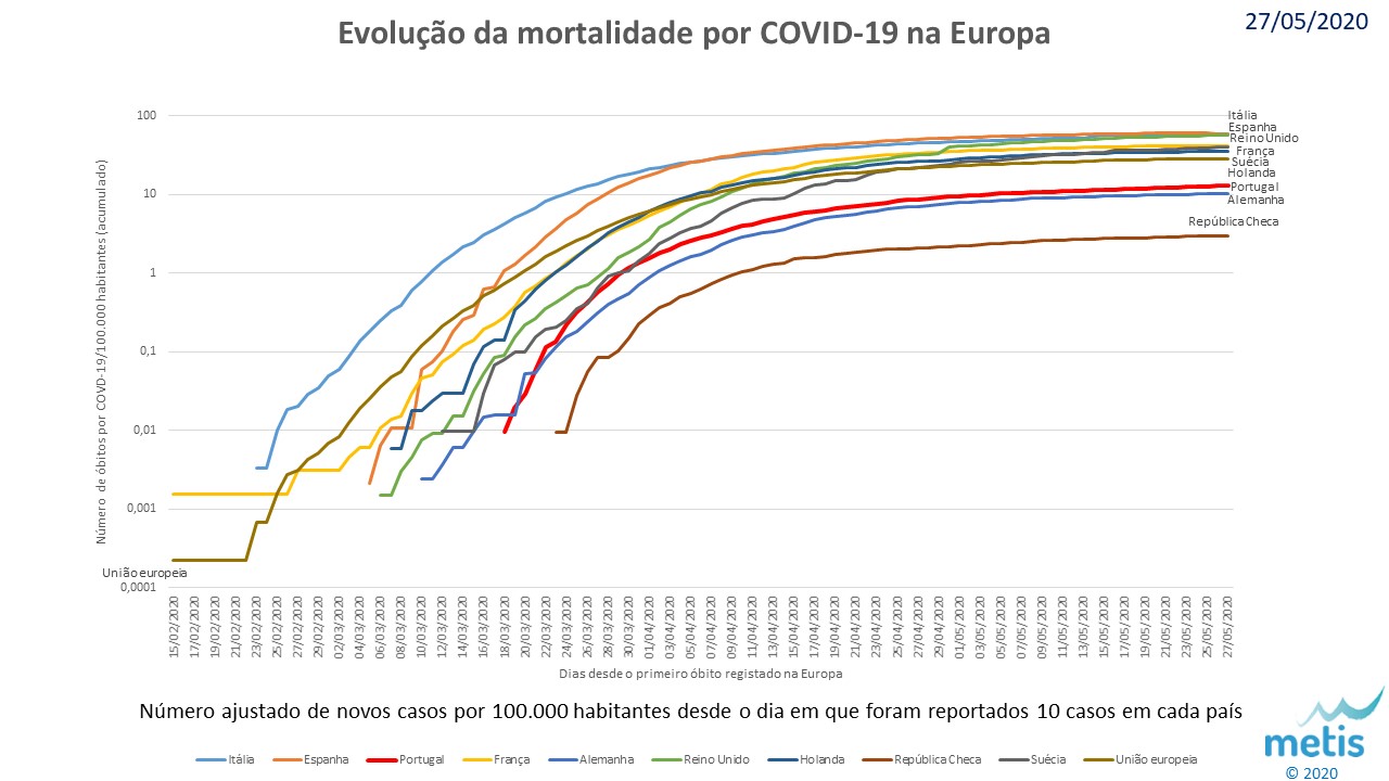 Mortalidade europa 20200527.jpg