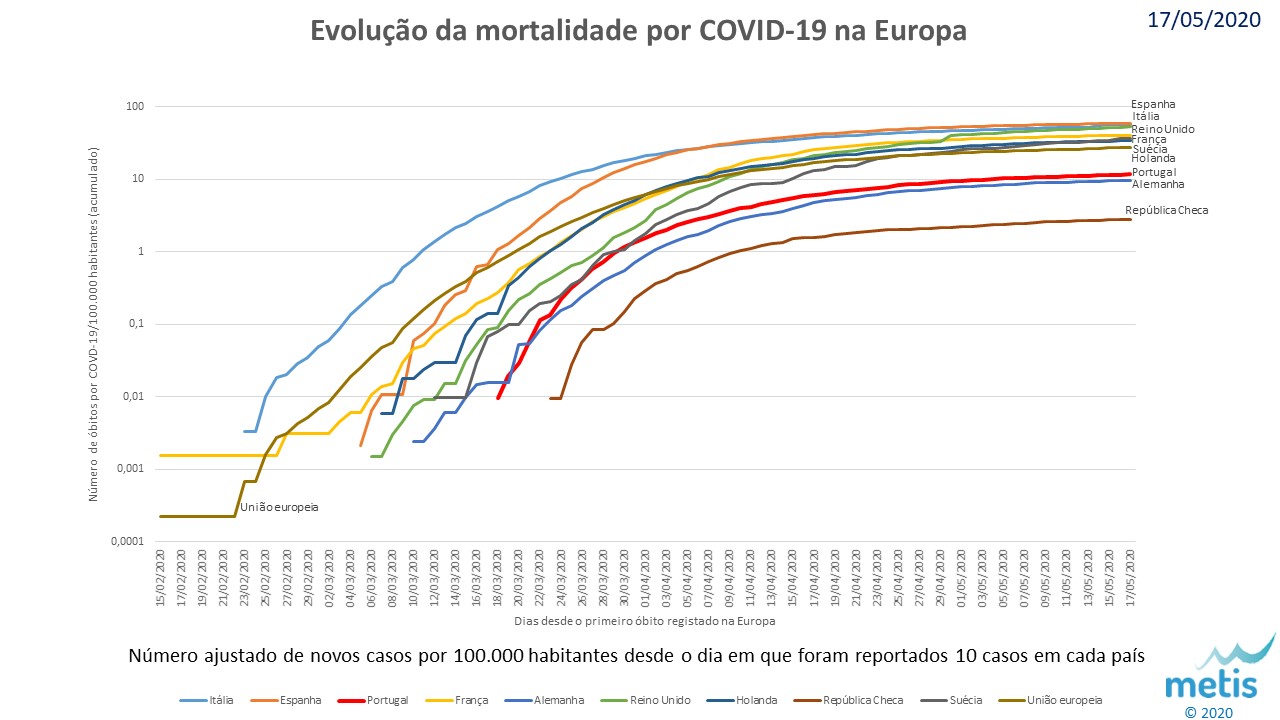 Mortalidade europa 20200517.jpg