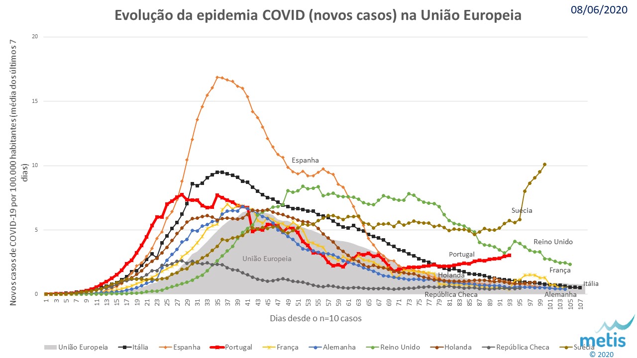 Evolucao covid 20200608.jpg