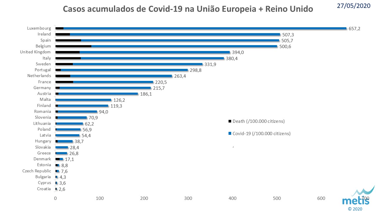 Covid EU 20200527.jpg