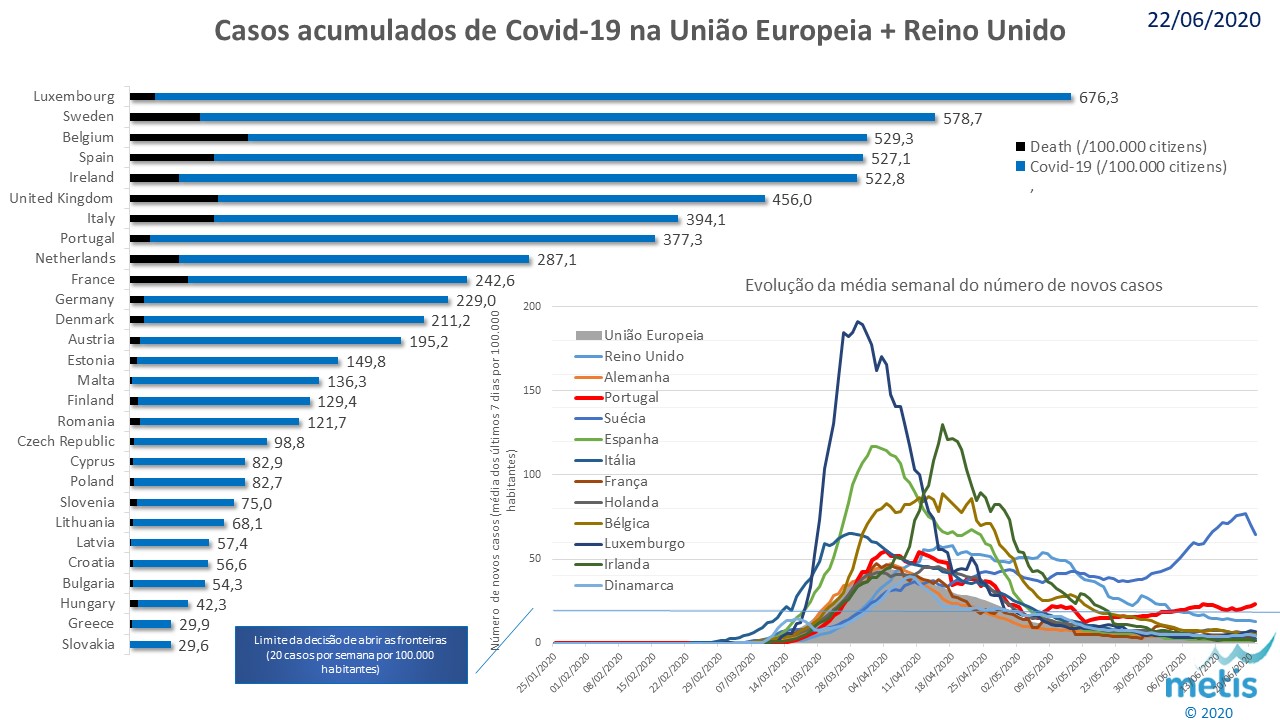 Covid EU 20200622.jpg