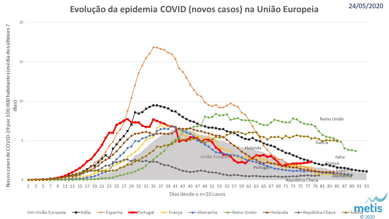 Evolucao covid 20200524.jpg